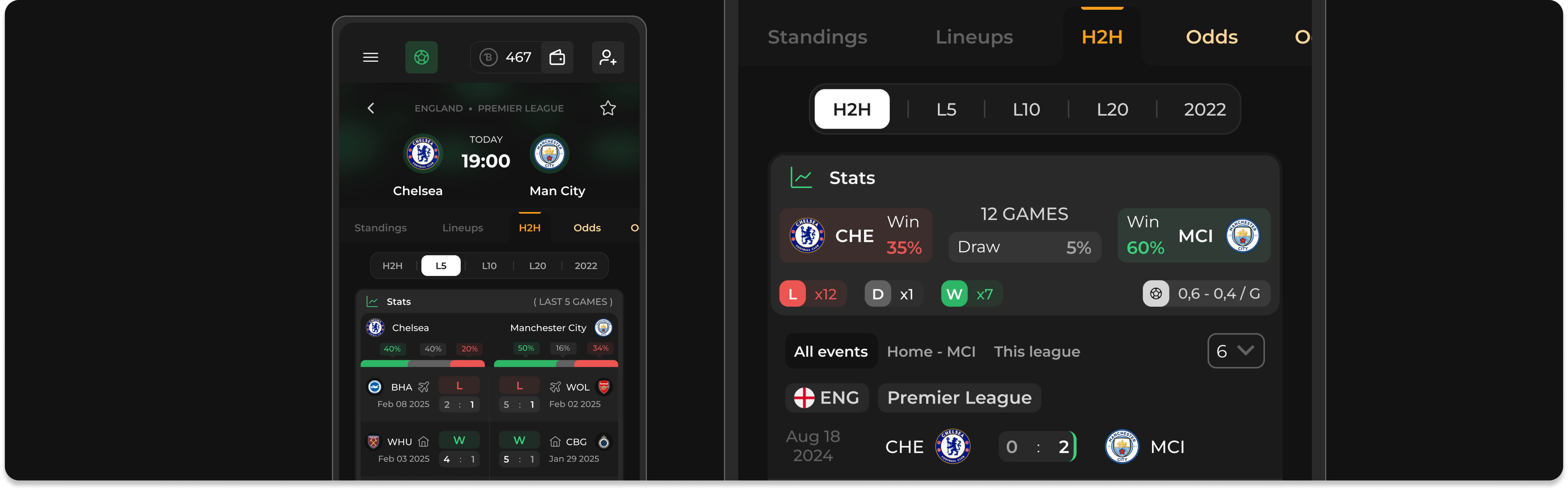 h2h
